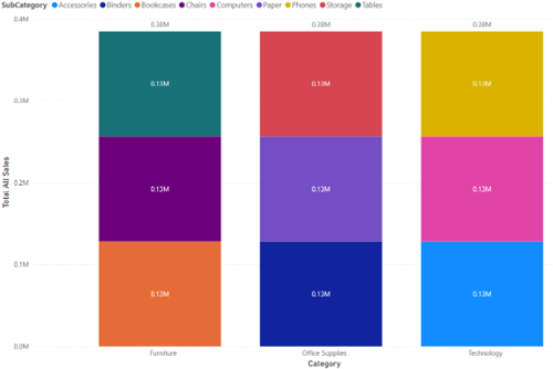 PowerBI_5Skills_Visualization