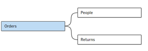 BlogTableau_TablesInRelation