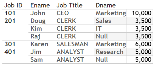 Tableau_RelationshipView1